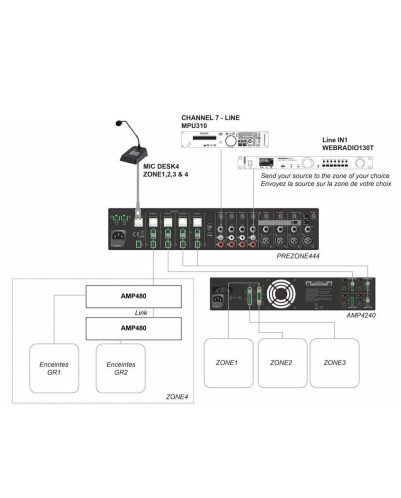 Audiophony PreZone 444 : Solution idéale pour une gestion précise du son